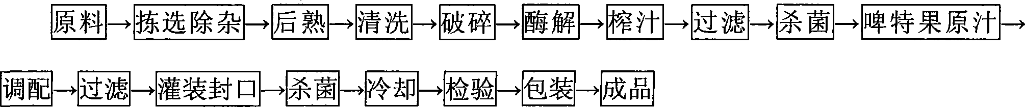 'Piteguo' beverage and its preparation process