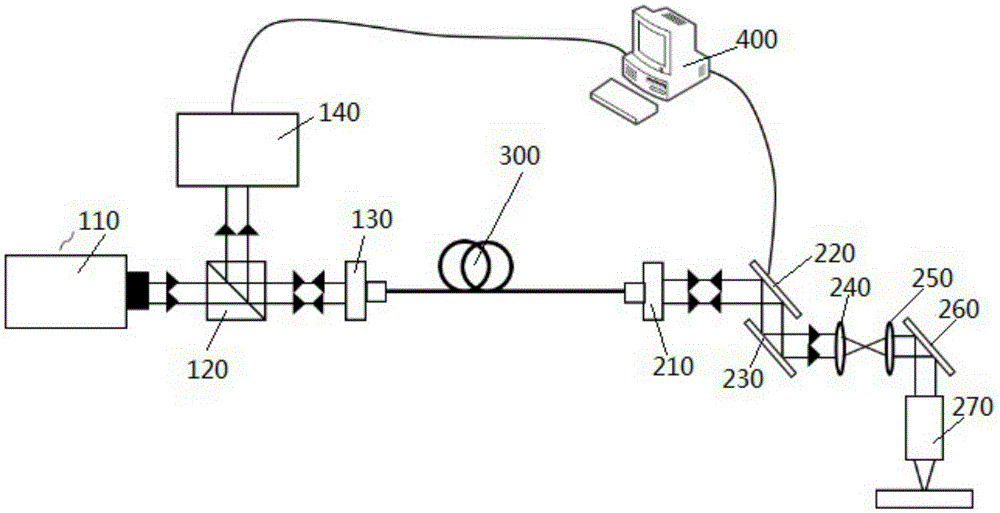 Handheld confocal skin microscopic method and handheld confocal skin microscopic device