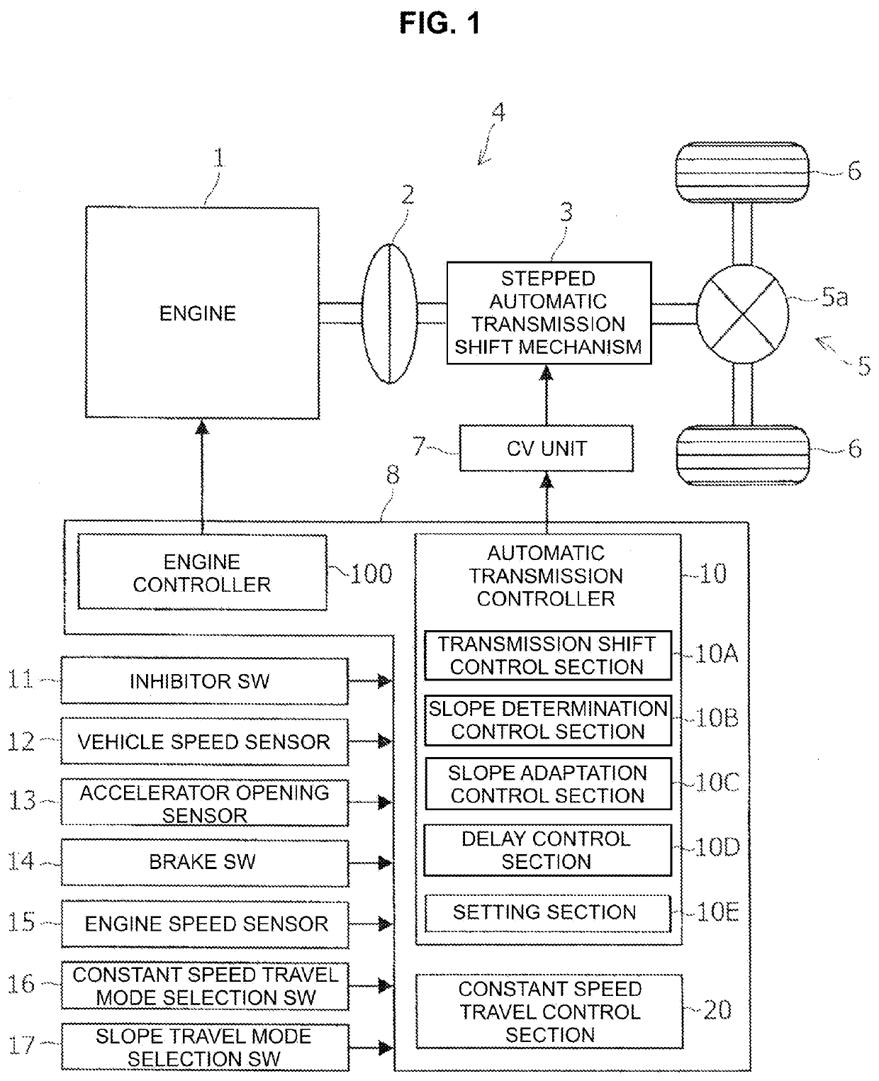 CONTROL DEVICE FOR AUTOMATIC TRANSMISSION AND CONTROL METHOD FOR AUTOMATIC TRANSMISSION    (as amended)