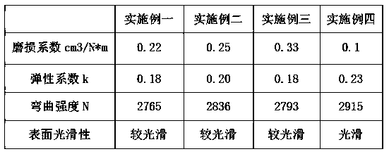 Wear-resistant wood-plastic floor and manufacturing method