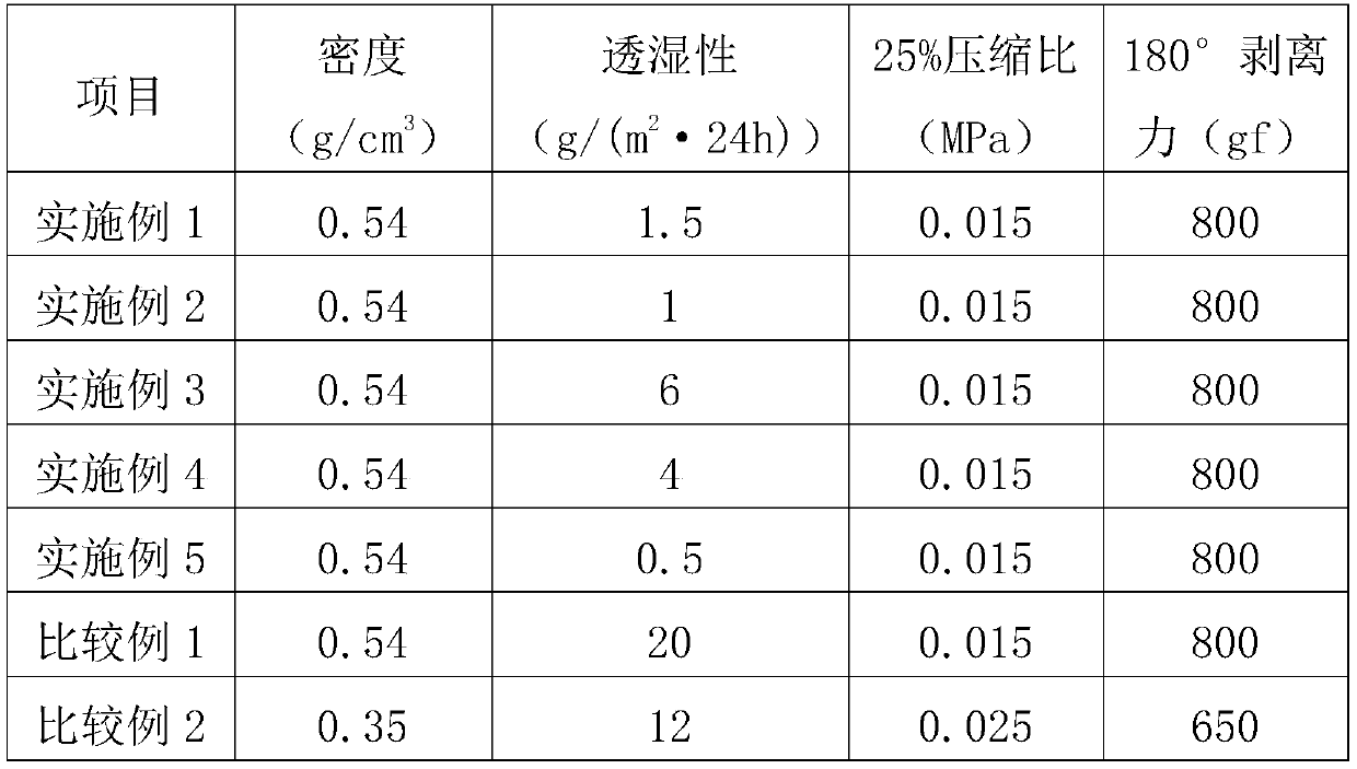 Water-blocking foam and its preparation method and application