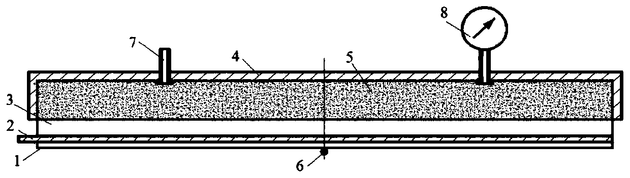 High-temperature flexible loading device