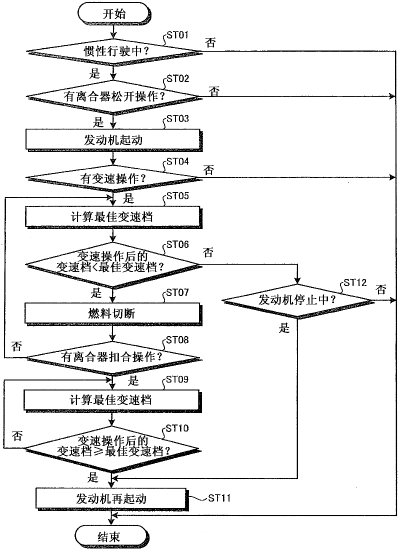 Drive system for vehicle