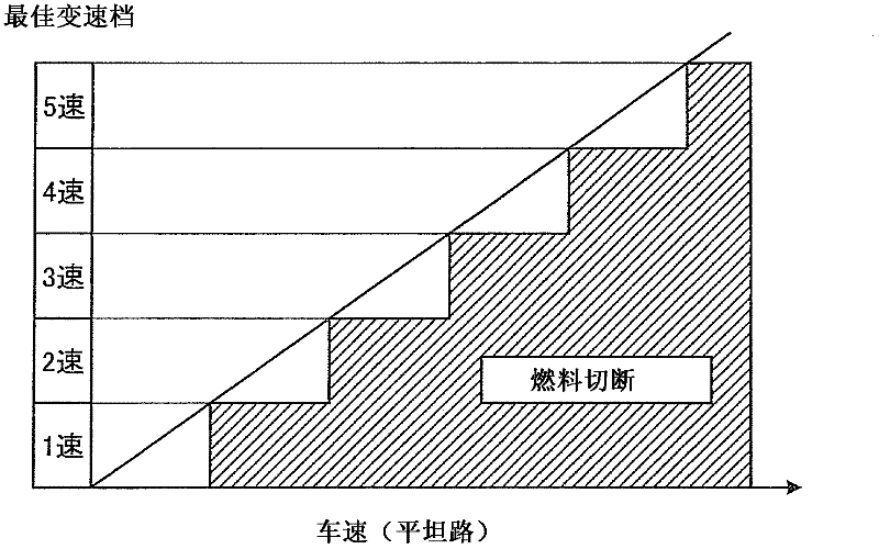 Drive system for vehicle