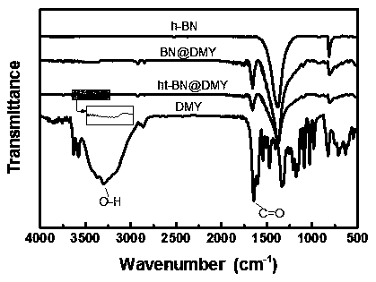 Modified hexagonal boron nitride, prepreg, epoxy resin thermal conductivie composite material, copper clad laminate as well as preparation method and application of prepreg