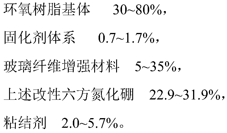 Modified hexagonal boron nitride, prepreg, epoxy resin thermal conductivie composite material, copper clad laminate as well as preparation method and application of prepreg