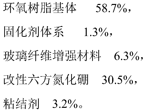 Modified hexagonal boron nitride, prepreg, epoxy resin thermal conductivie composite material, copper clad laminate as well as preparation method and application of prepreg