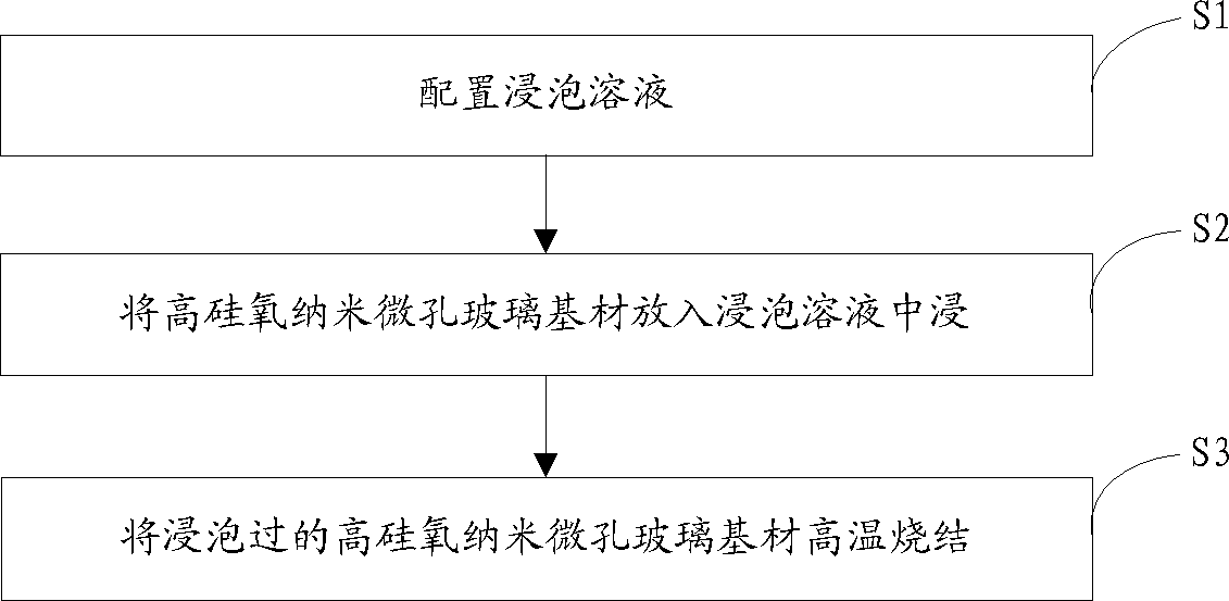 High-silica blue luminescent glass and preparation method thereof