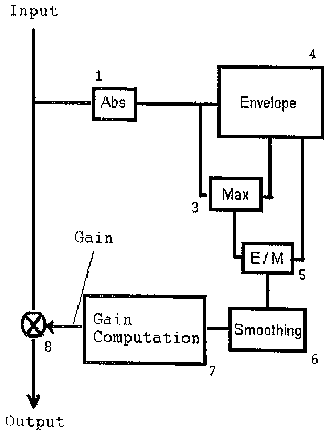 Efficient filter for artificial ambience