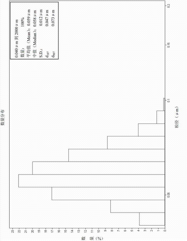 Oxaliplatin chitosan nanoparticle and application thereof