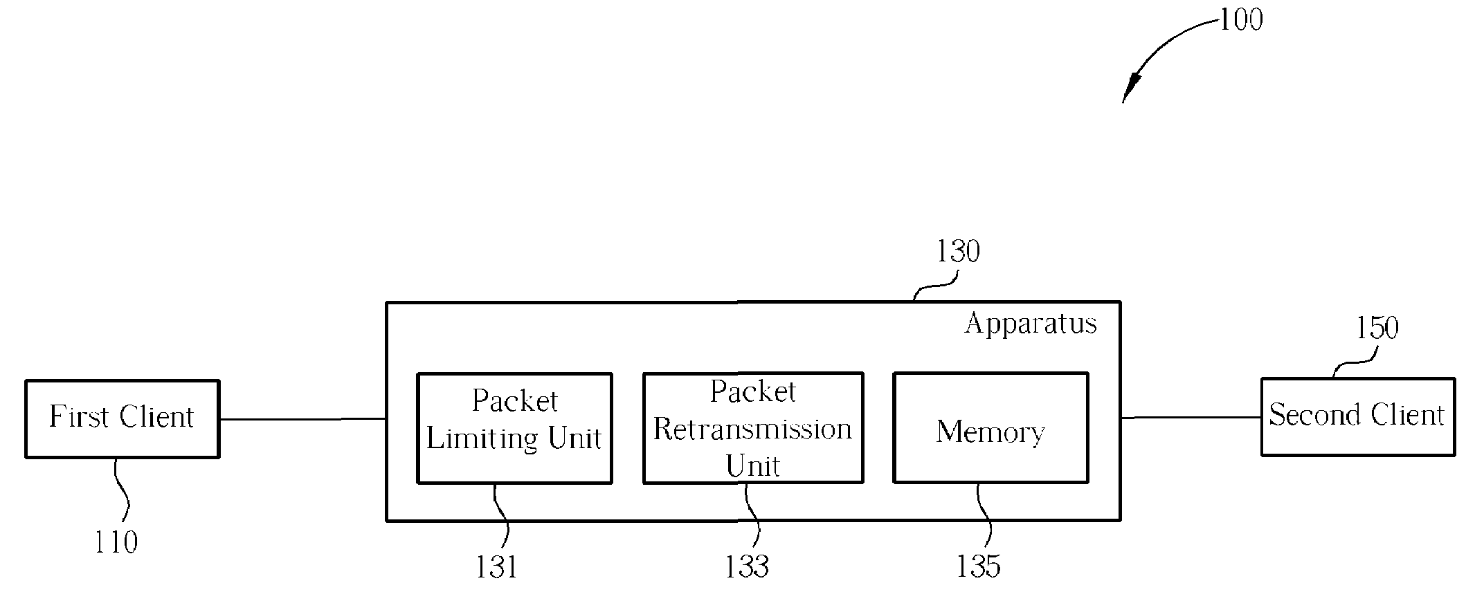 Network flow/stream simulation method