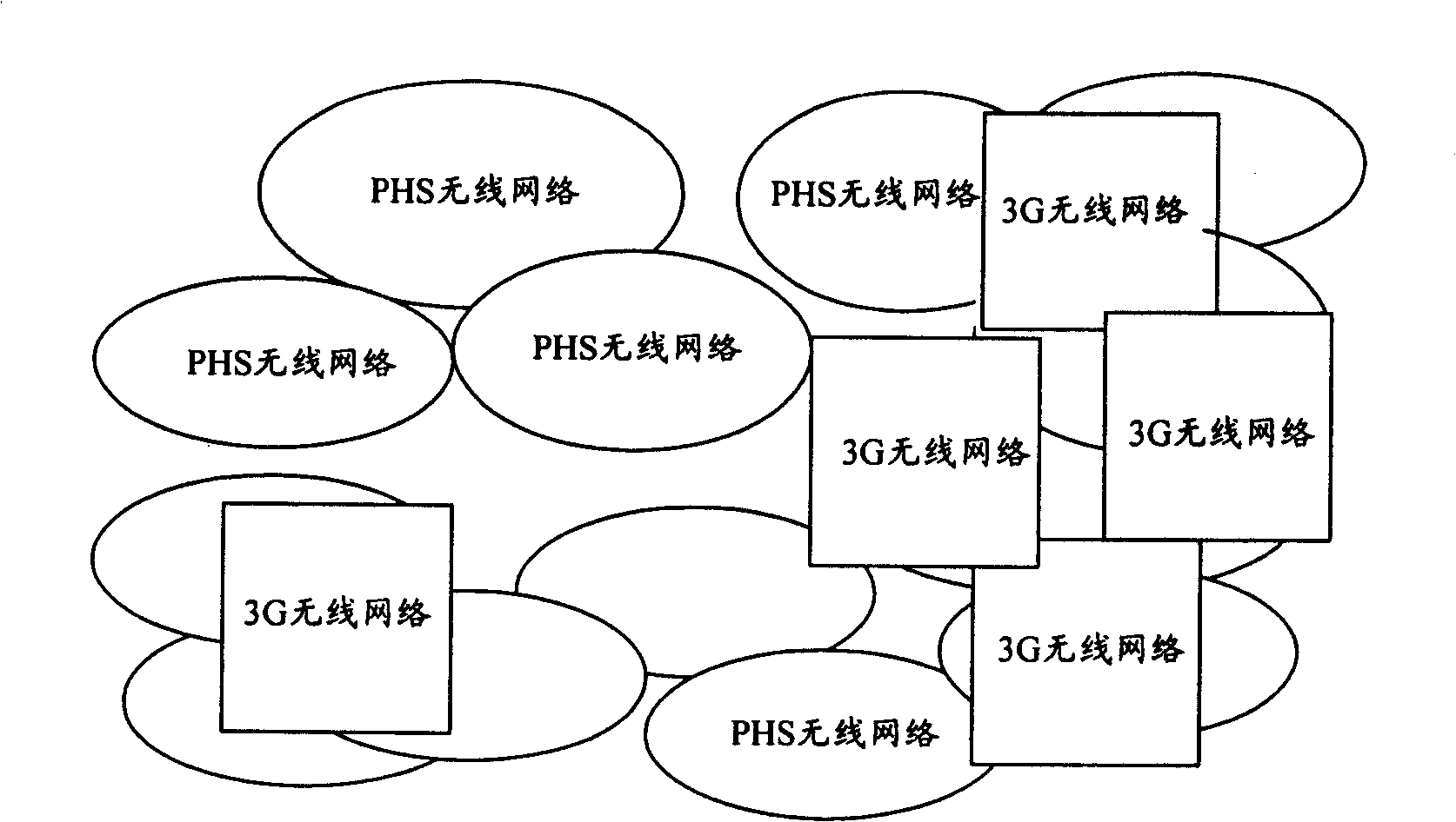 Working method of Xiaolingtong network used as terminal of subnet of 3rd generation mobile network