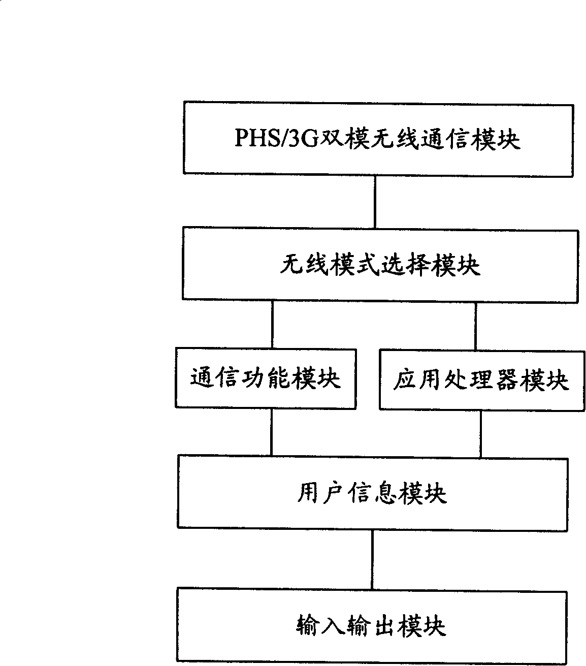 Working method of Xiaolingtong network used as terminal of subnet of 3rd generation mobile network