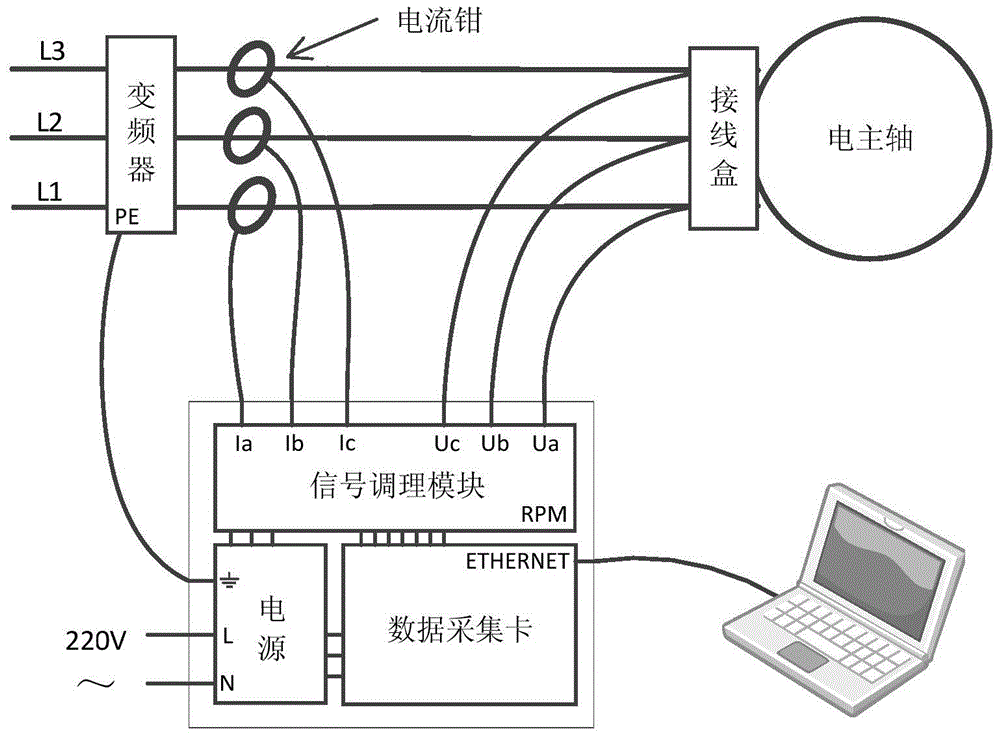 A Fault Monitoring and Diagnosis Method of Electric Spindle Based on Three-phase Instantaneous Power