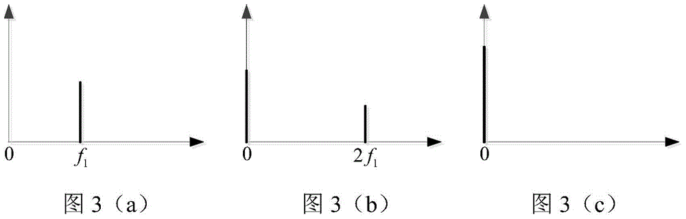 A Fault Monitoring and Diagnosis Method of Electric Spindle Based on Three-phase Instantaneous Power