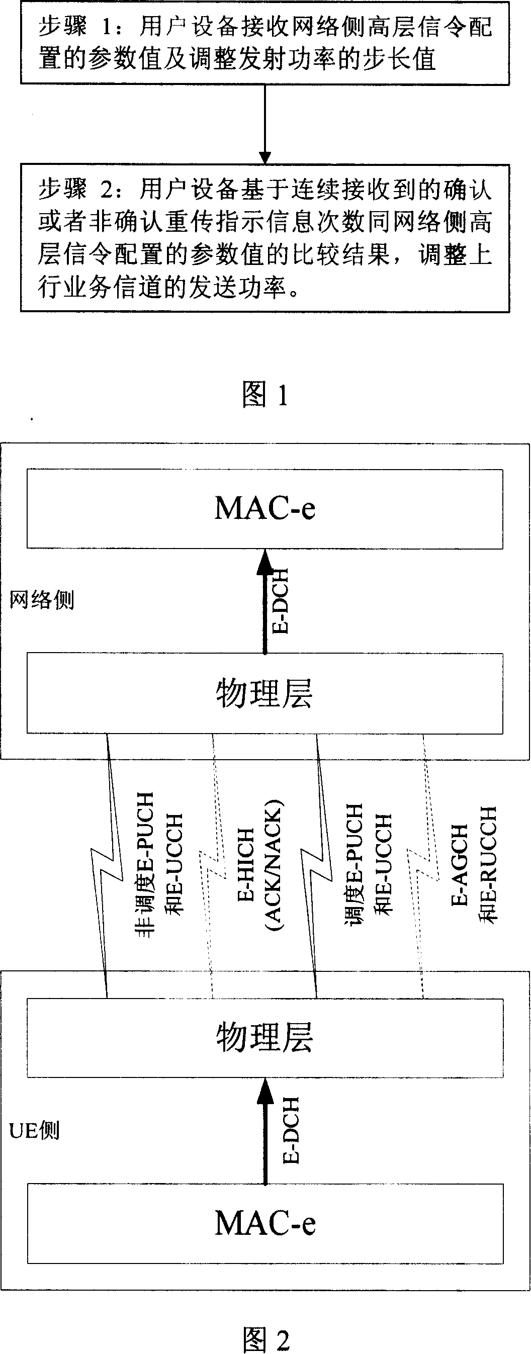 Closed-loop power control method for code division multiple access system