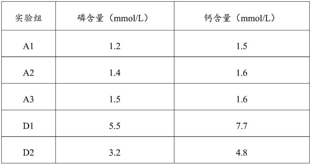 Special feed additive for sows and preparation method thereof