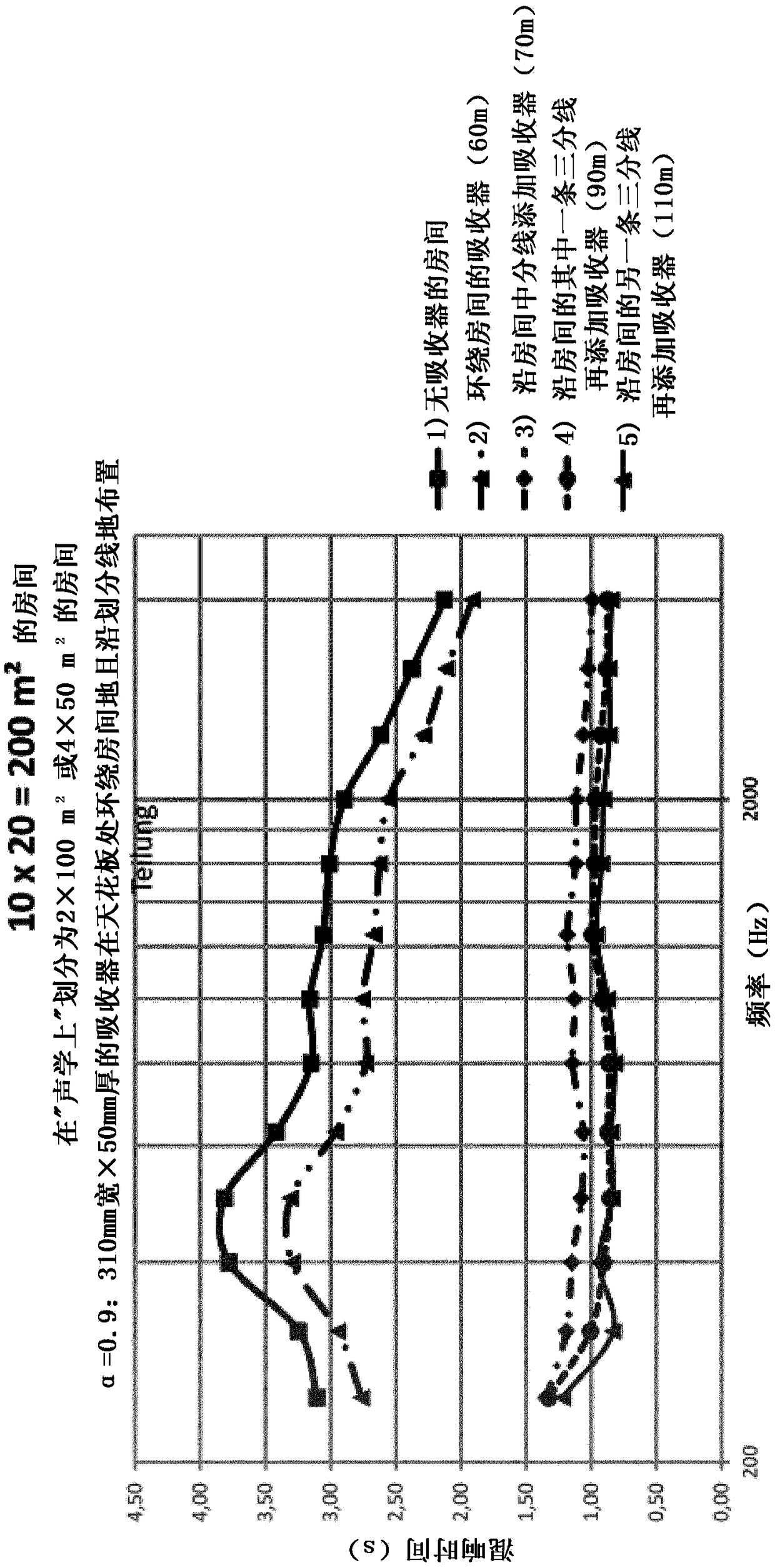 Sound absorber arrangement and sound-damped room