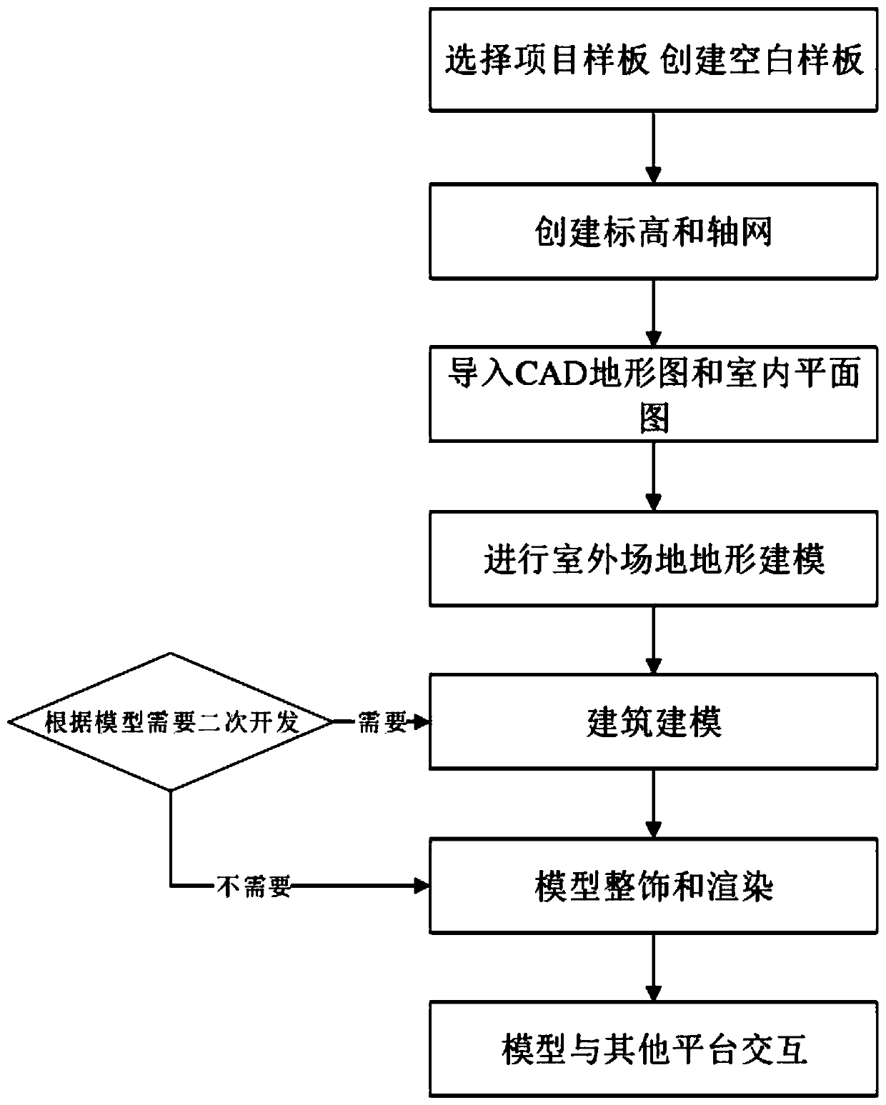 Revit preprocessing method based on BIM model