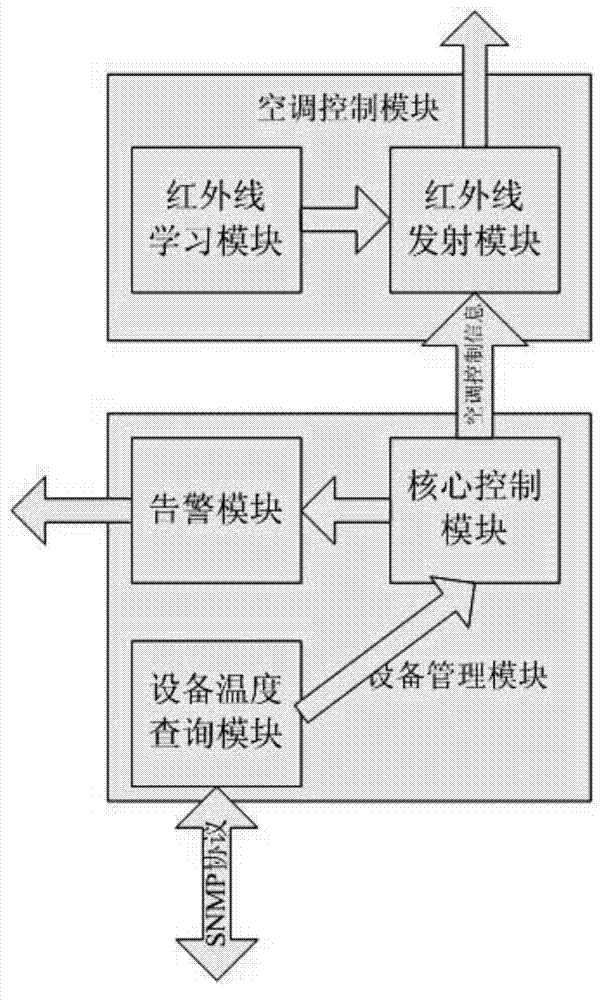 Method and device for intelligently controlling temperature of machine room