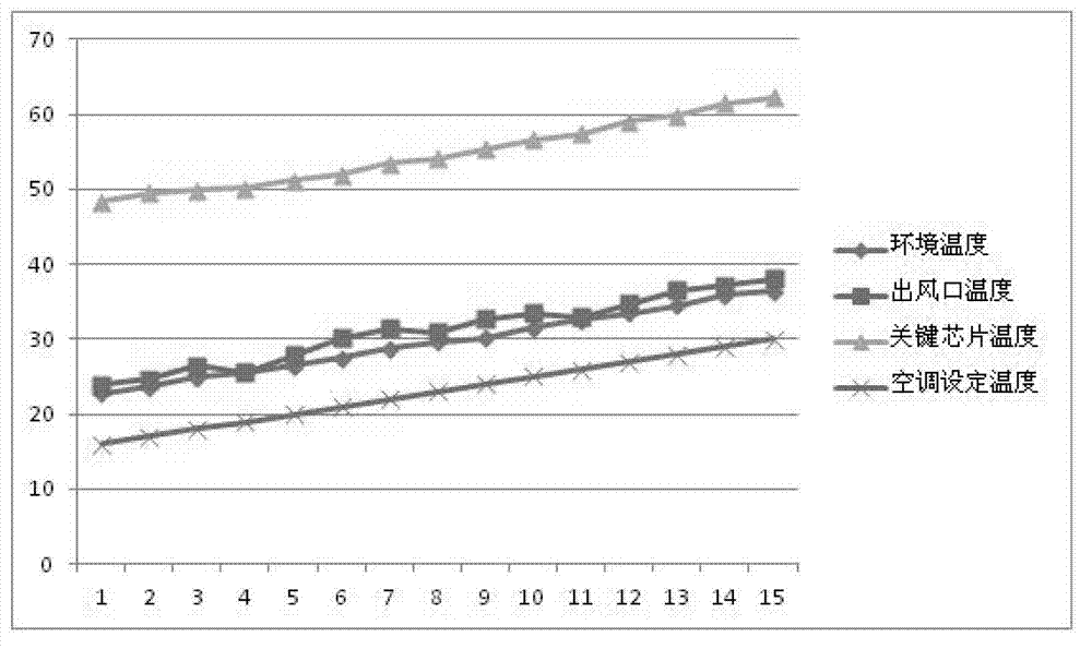 Method and device for intelligently controlling temperature of machine room