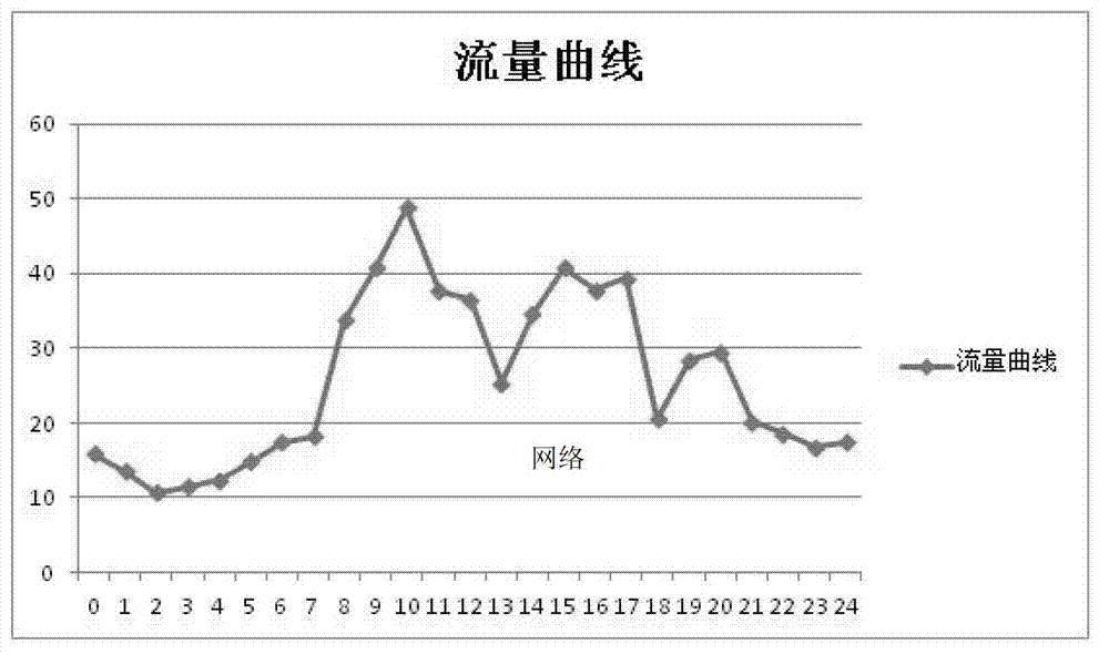 Method and device for intelligently controlling temperature of machine room