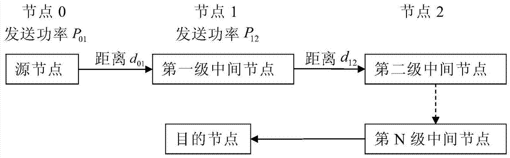 Establishment method of fast-convergent ant colony routing based on vehicle-mounted short-distance communication network