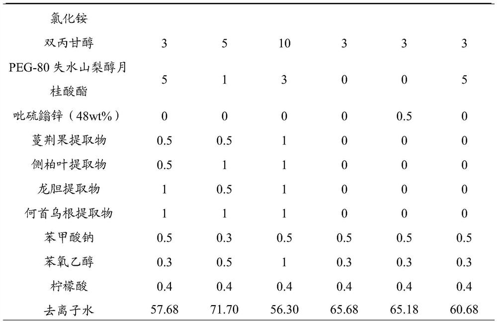 Chinese prescription shampoo and preparation method thereof