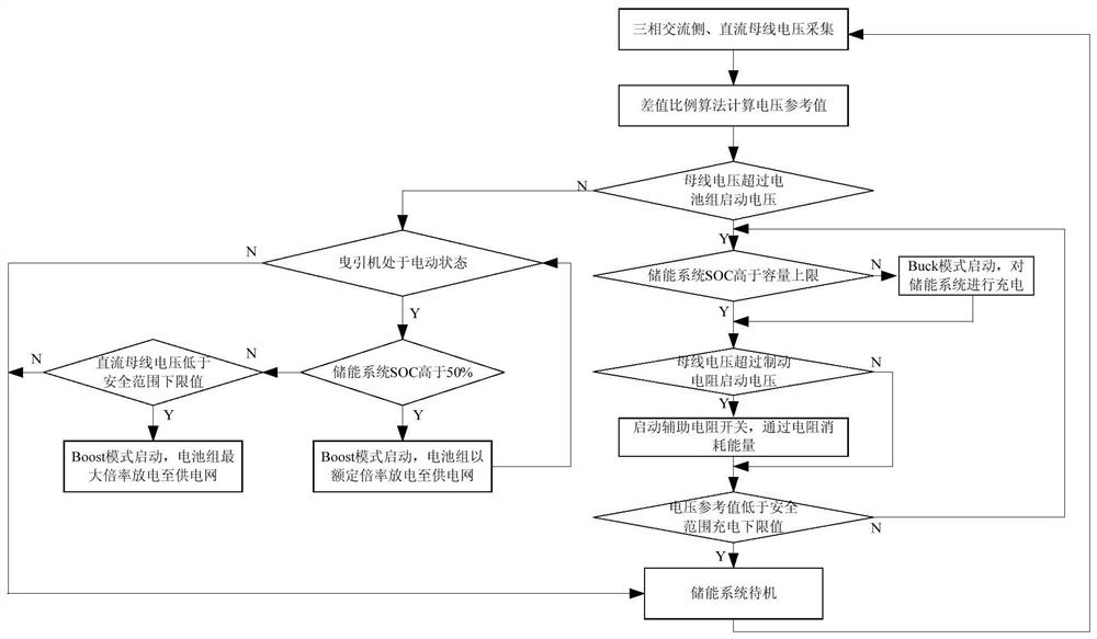 Energy storage system for elevator