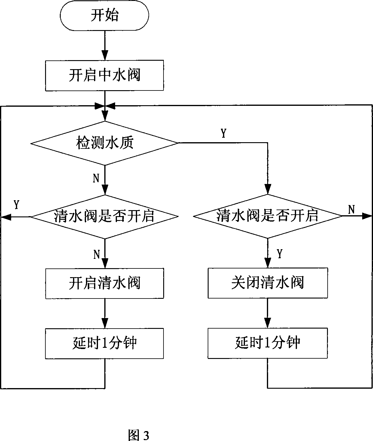 Method for treating and reclaiming wastewater of polyester piece goods dyeing and finishing