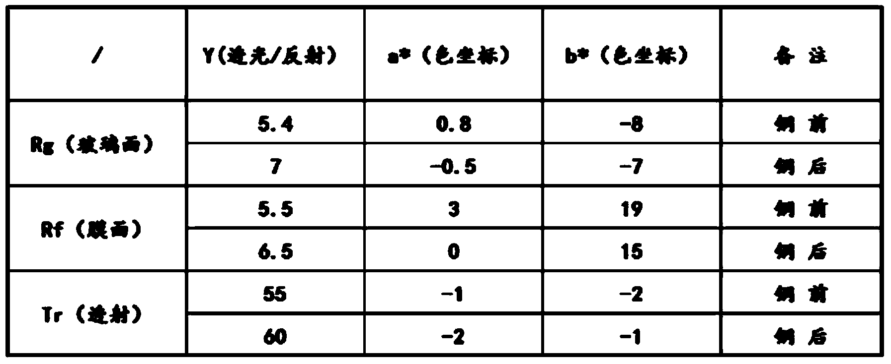 Tempering low-emissivity coated glass containing silver alloy