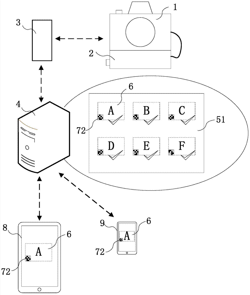 Digital single-lens reflex camera photo sharing method