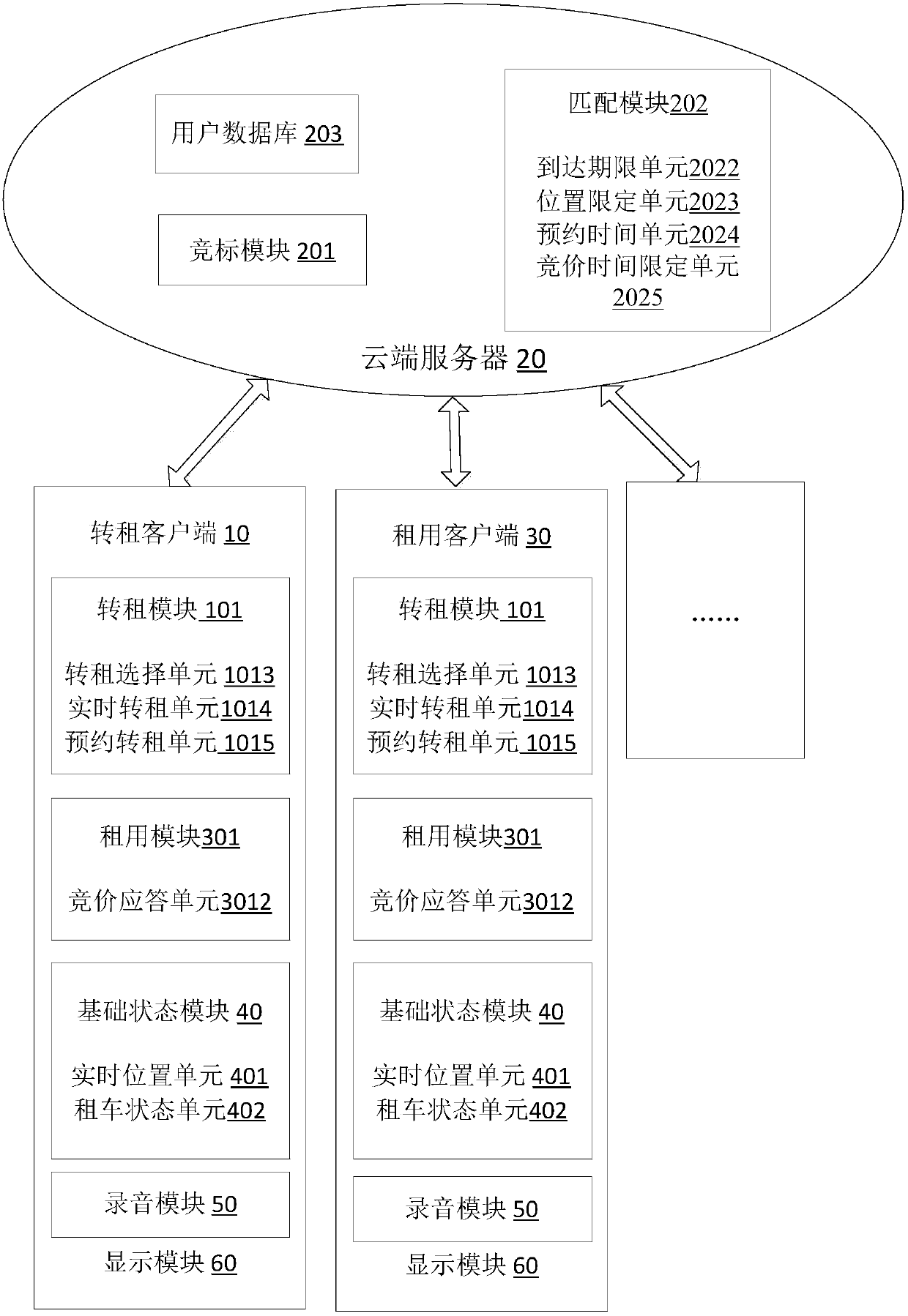 Vehicle subletting system