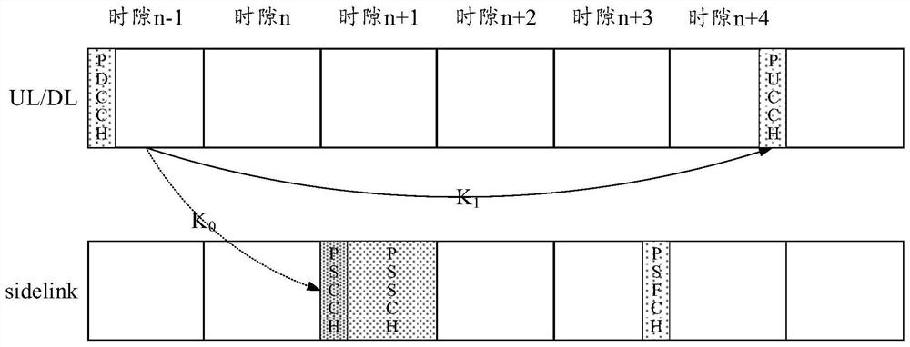 Method and equipment for determining time domain resources