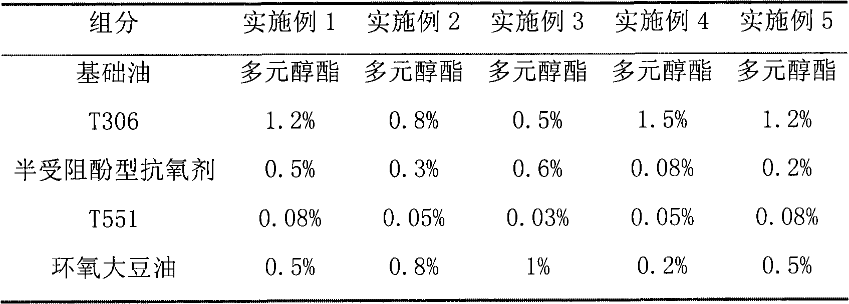 Refrigerating machine oil composition