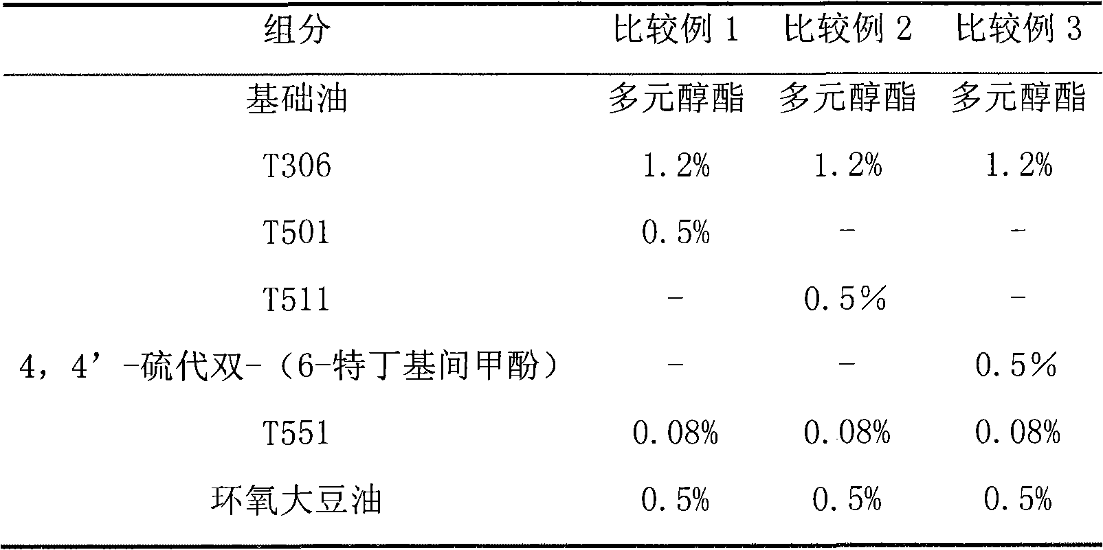 Refrigerating machine oil composition