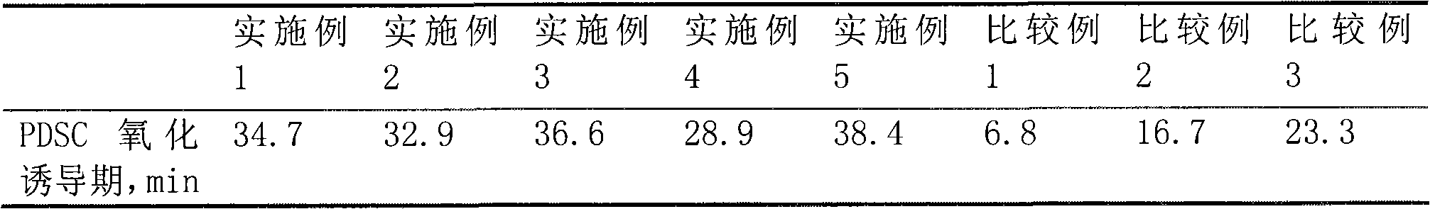 Refrigerating machine oil composition