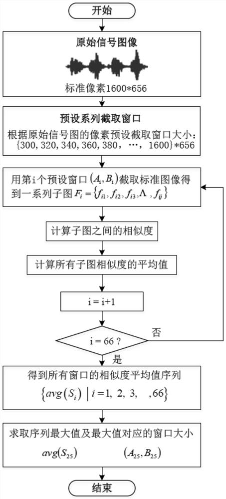 A keyless phase angle domain period segmentation method for reciprocating compressor signals