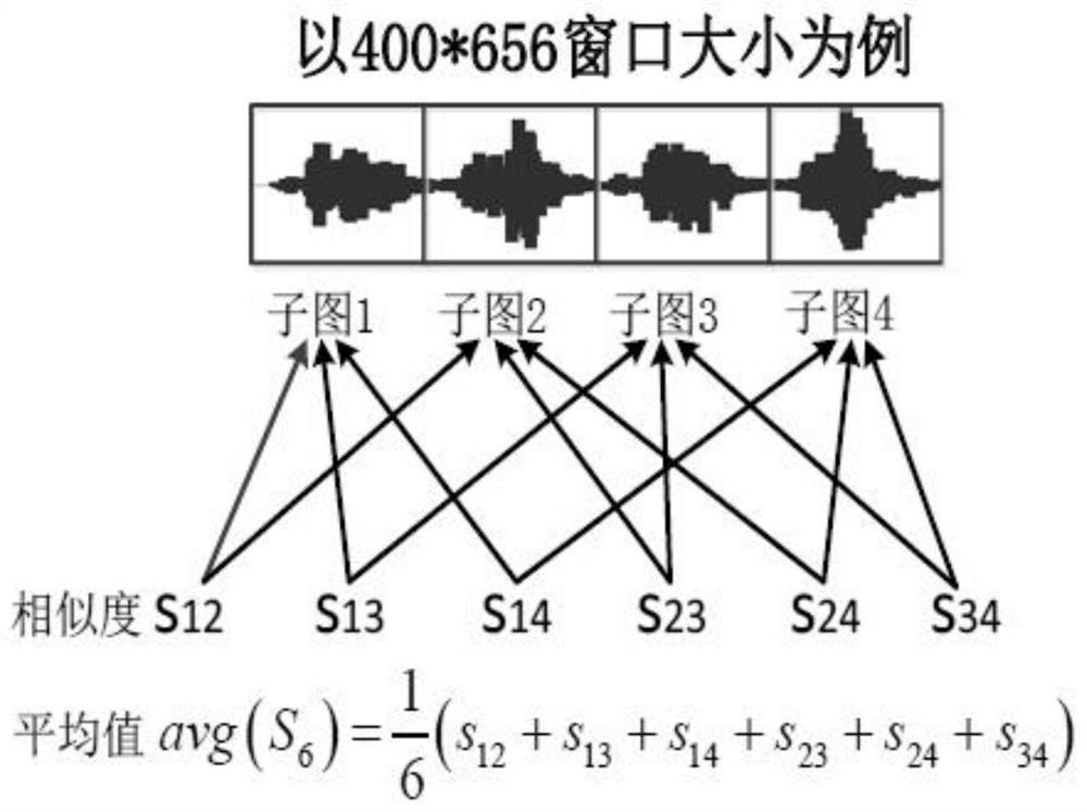 A keyless phase angle domain period segmentation method for reciprocating compressor signals