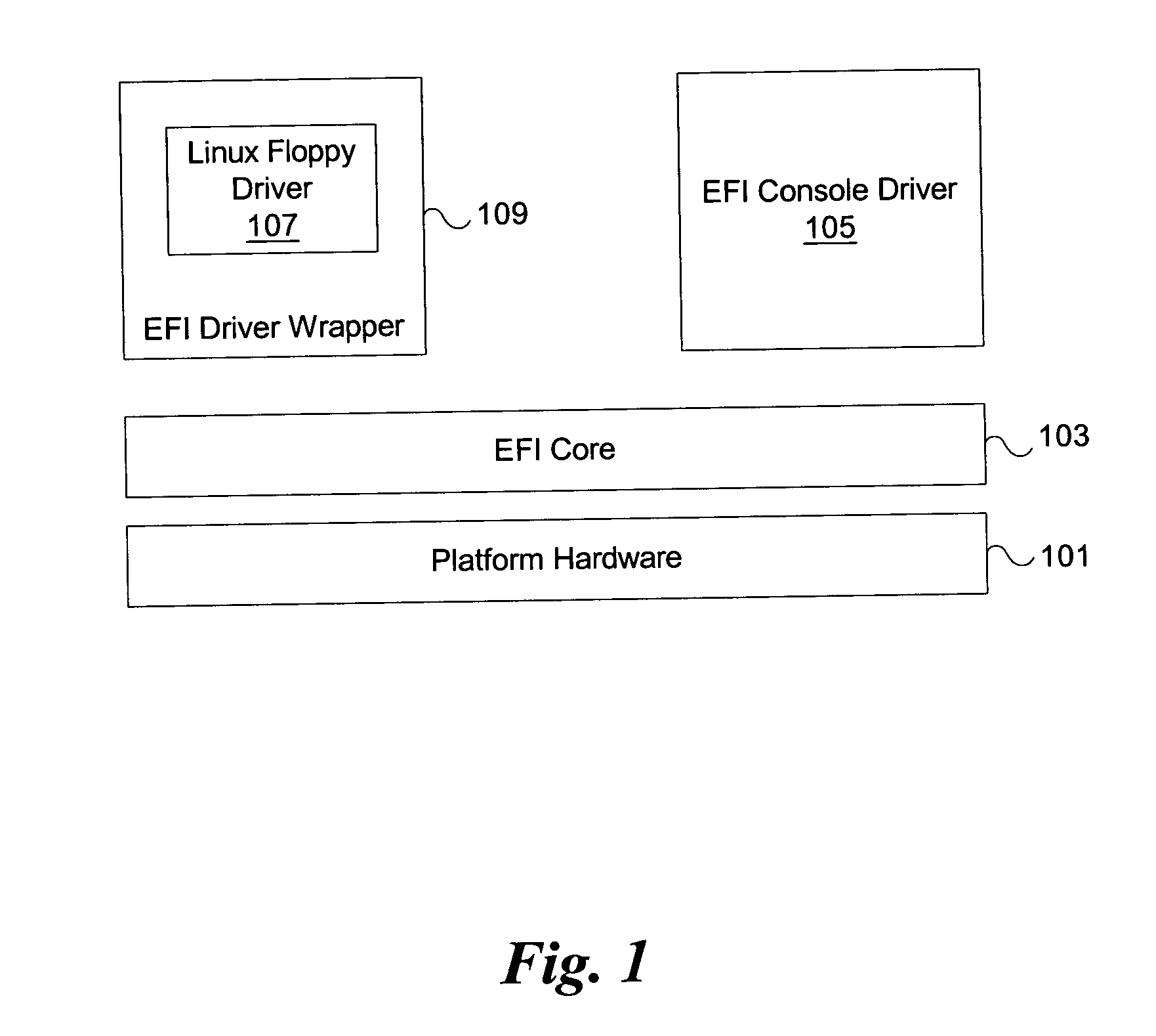 Method and system to encapsulate a driver written for an operating system (OS) runtime environment in an OS independent environment firmware extension