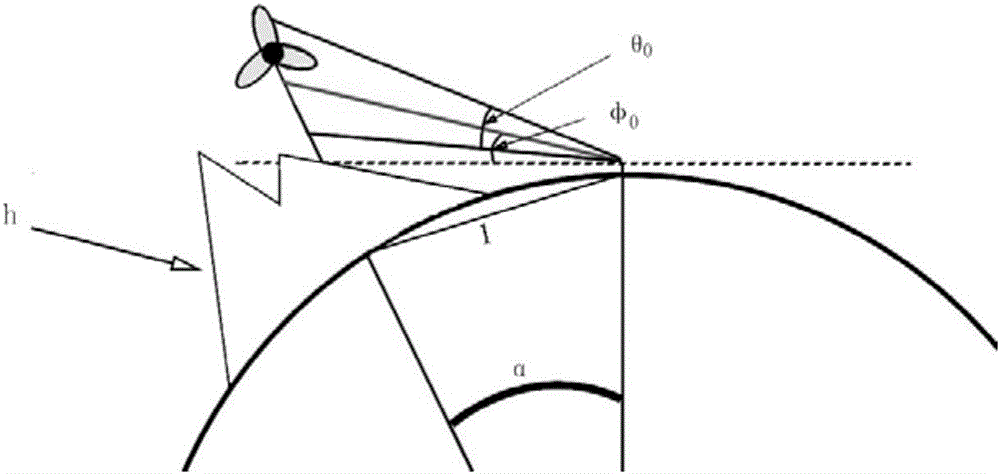 Method for analyzing and quantitatively estimating influence of wind farm on weather radar based rainfall