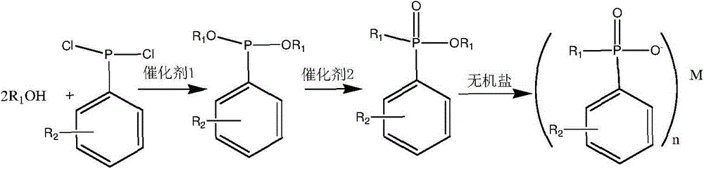 Synthesis process of phosphinate containing alkylaryl