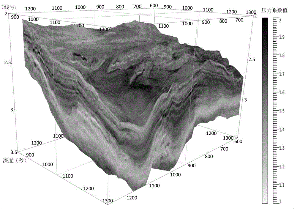 Method for predicting three-dimensional abnormal pore pressure based on rock physical seismic information