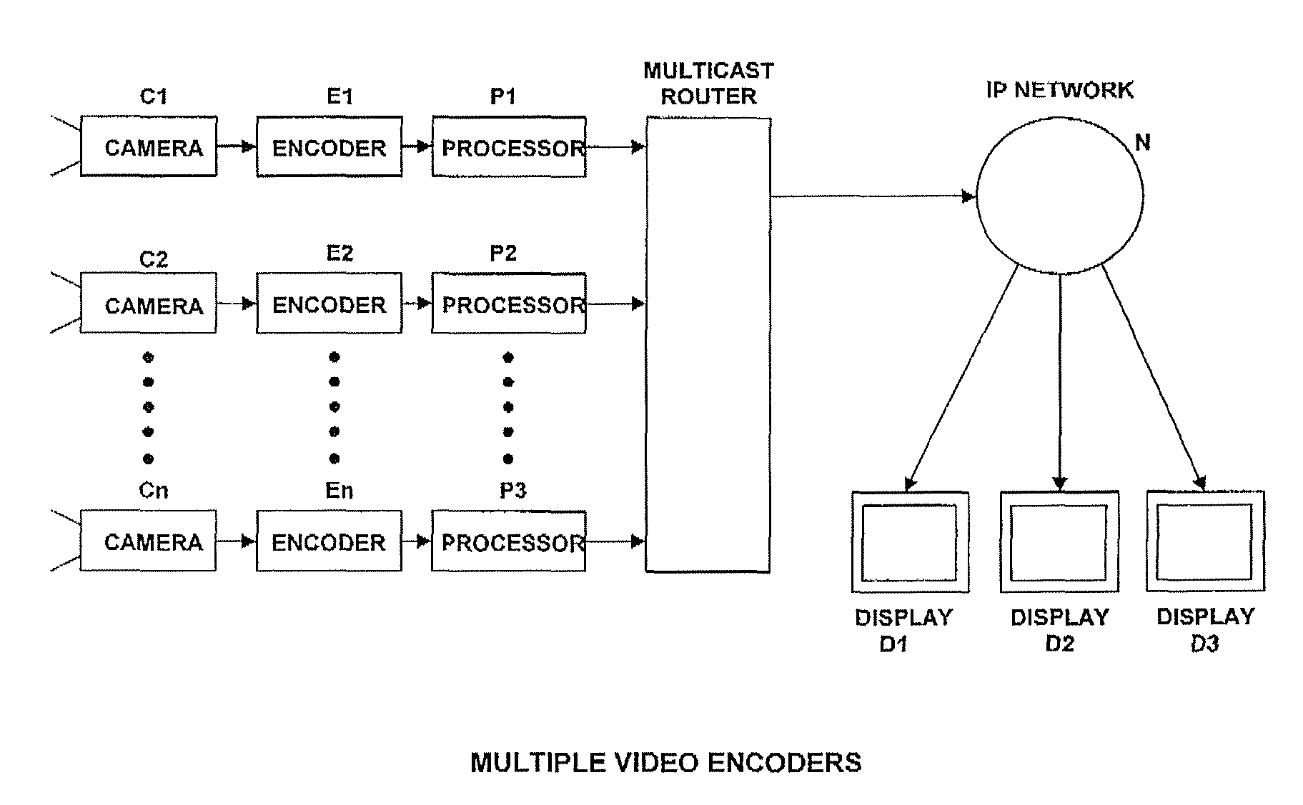 Multiple Video Display Configurations & Bandwidth Conservation Scheme for Transmitting Video Over a Network