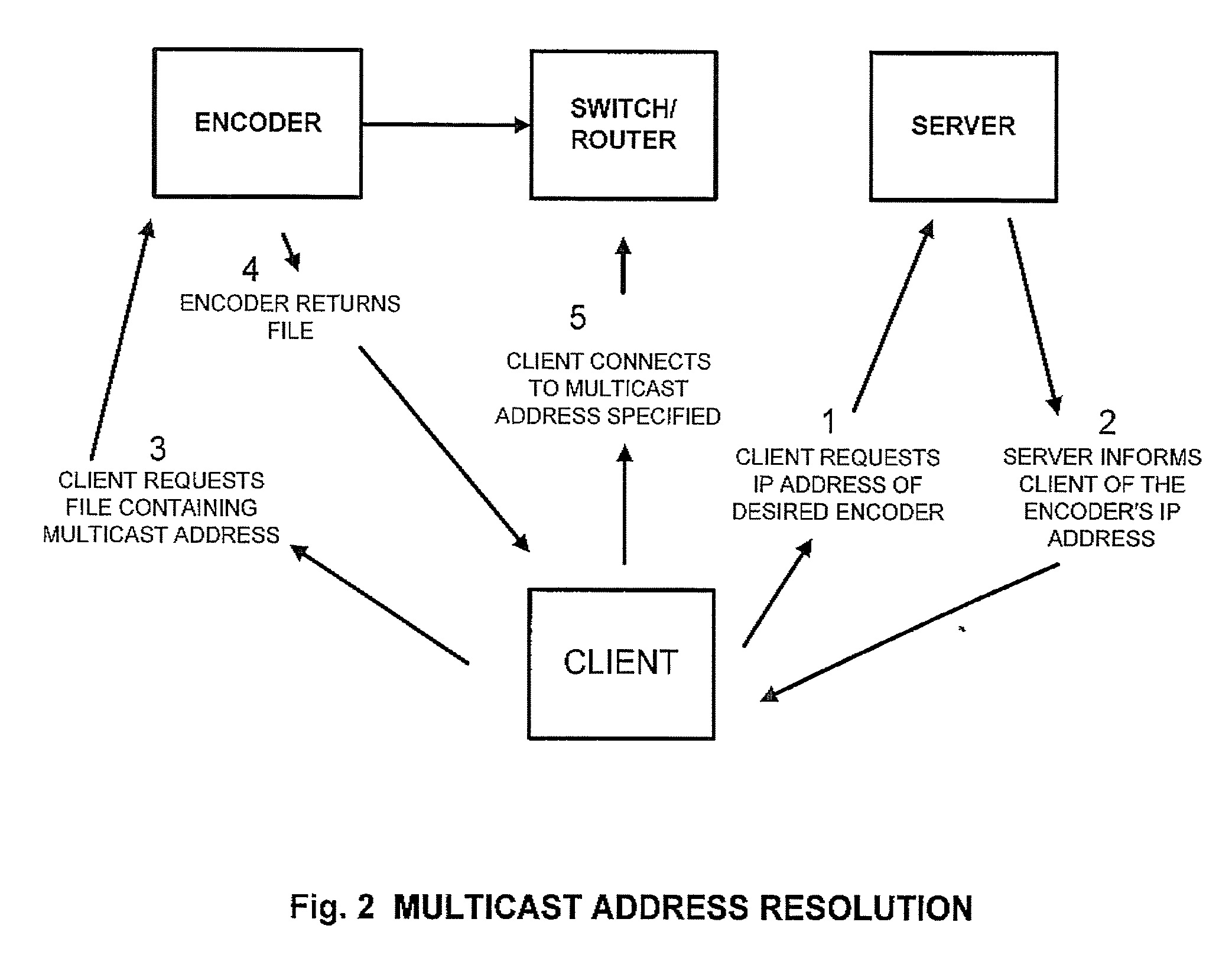 Multiple Video Display Configurations & Bandwidth Conservation Scheme for Transmitting Video Over a Network