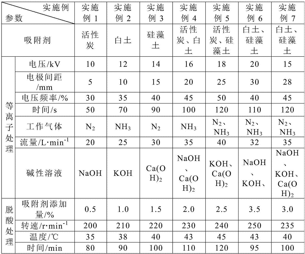 Fish oil deacidification process