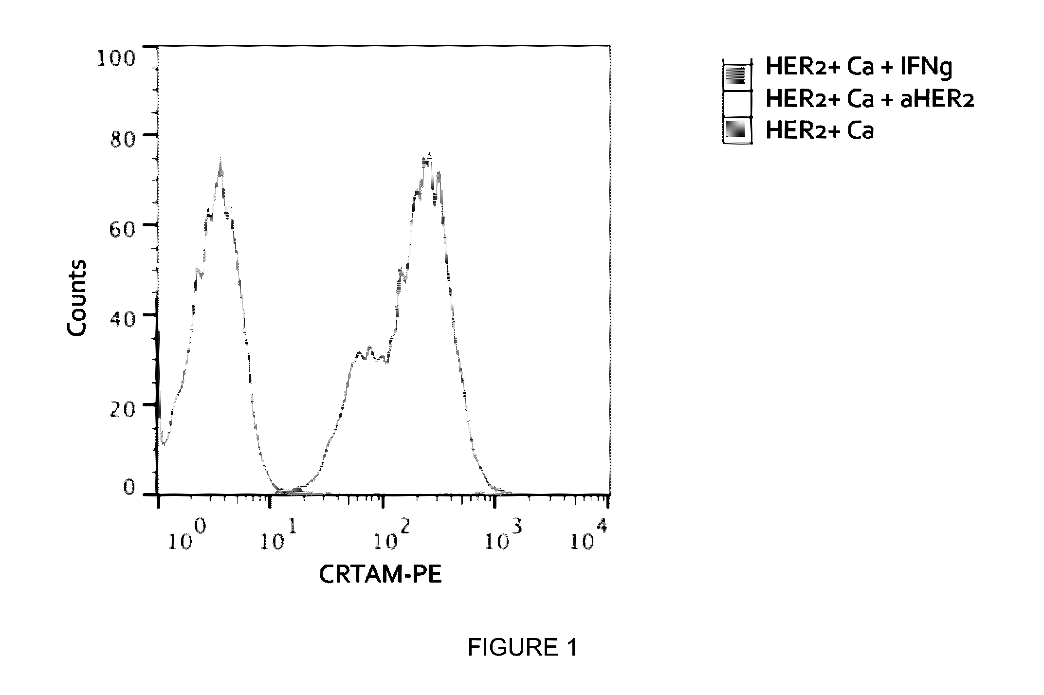 Medical uses of crtam agonists