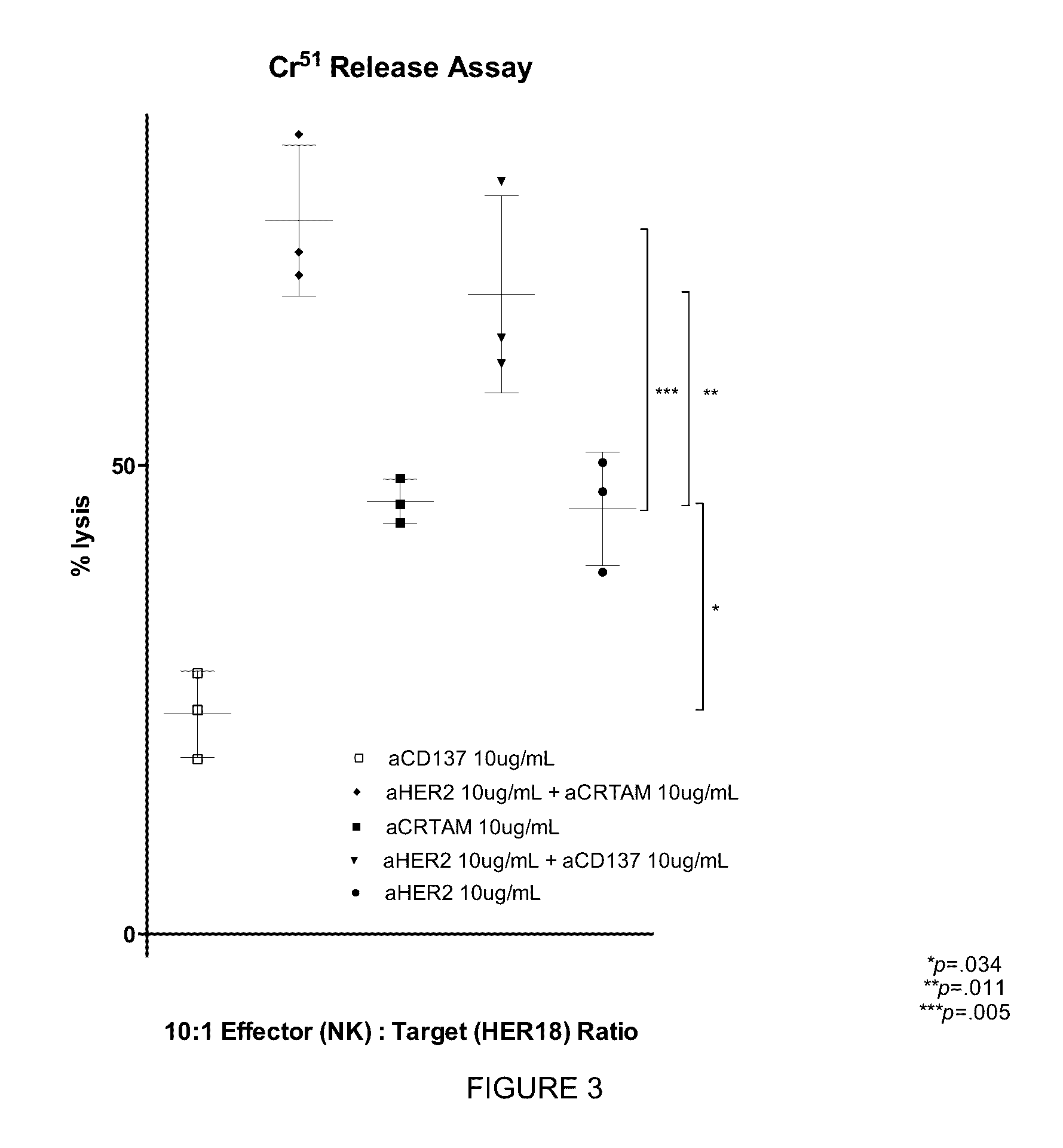 Medical uses of crtam agonists