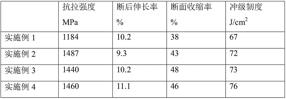 Special quenching agent for low-carbon alloy steel