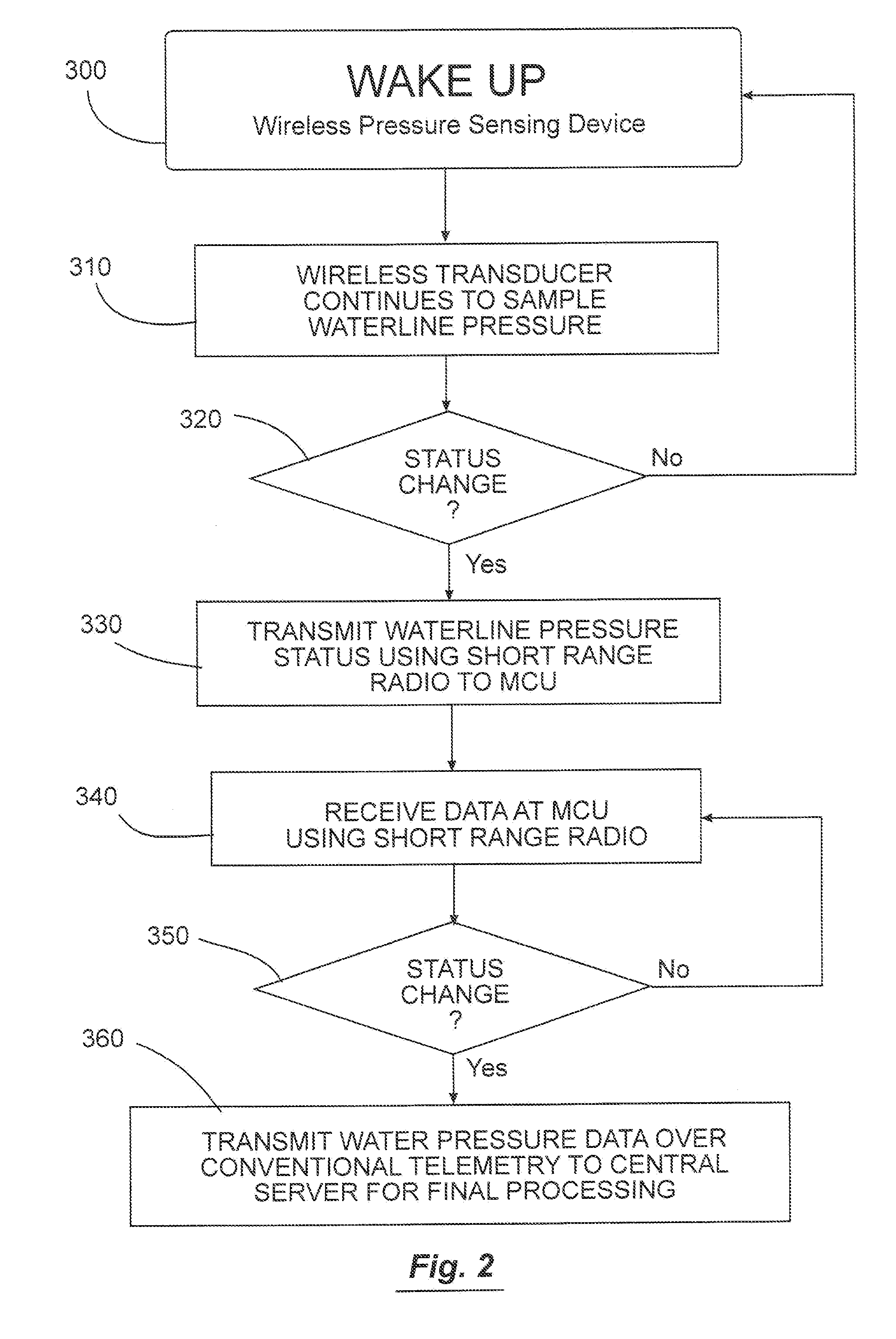 Wireless waterline pressure sensor system for self-propelled irrigation systems